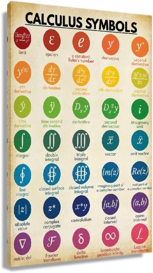 Math Poster Painting Framed Art Prints Calculus Symbols Table Knowledge Poster Retro Wall Art Canvas Abstract Artwork Classroom Decor Gift Framed (12x18 inch)
