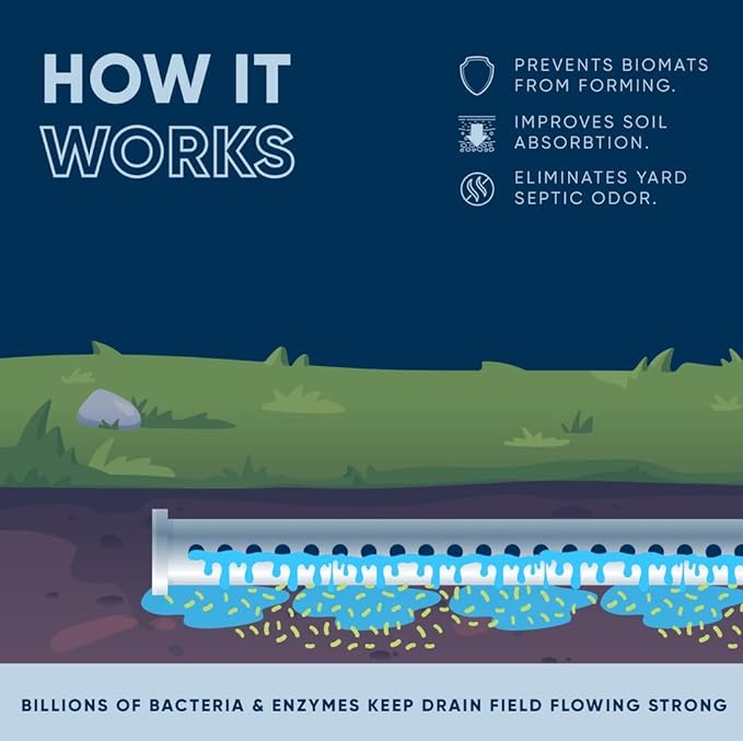 Septic Drain and Leach Field Treatment | Bio-Enzyme Cleaner Breaks Down and Digest Clogs | Removes Odors & Mainline Cleaner (128 OZ)