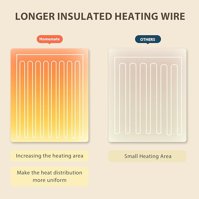 Homemate Electric Heated Blanket Full - 72"x84" Heating Bed Blankets Throw with 10 Heating Levels 8 Hours Auto Off Fast Heating Over-Heated Protection Ultra Soft Warm Flannel ETL Certified