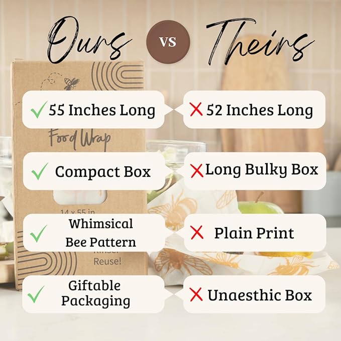 XXL Reusable Beeswax Wraps For Food - 14 x 55 in Roll | Cut to Size Bees Wax Wraps Reusable | Extra Large Beeswax Paper Sheet | Cute Bees Wax Roll for Food Wraps