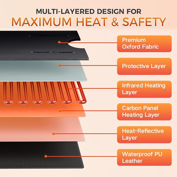 Portable Infrared Sauna Blanket for Home, 86-176℉, Detox, Circulation, Full Body Far Infrared Heating for Weight Loss, Stress Relief, Relaxation & Muscle Relief, Fast Heat-Up&Carrying Bag, 5.88x2.63ft