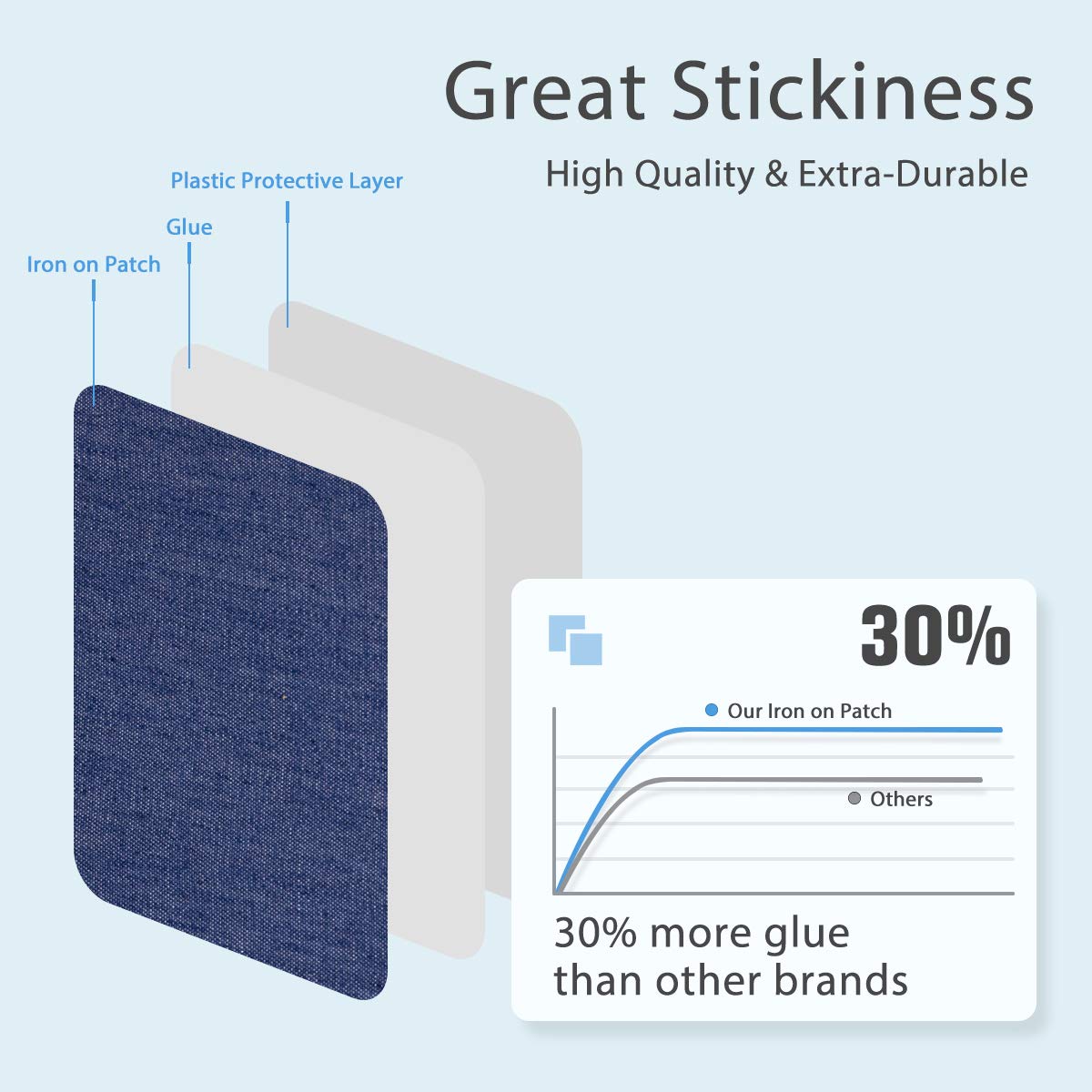 HTVRONT Iron on Patches for Clothes, 20PCS Iron on Patches for Jeans 3" by 4-1/4", 4 Shades of Cotton Denim Clothing Repair and Decoration Kit for DIY Repair, Crafting, Embellishment (Pack of 2)