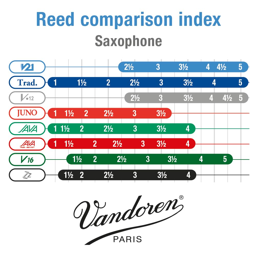 Vandoren Sr824 V21 Tenor Saxophone Reeds Strength 4; Box Of 5