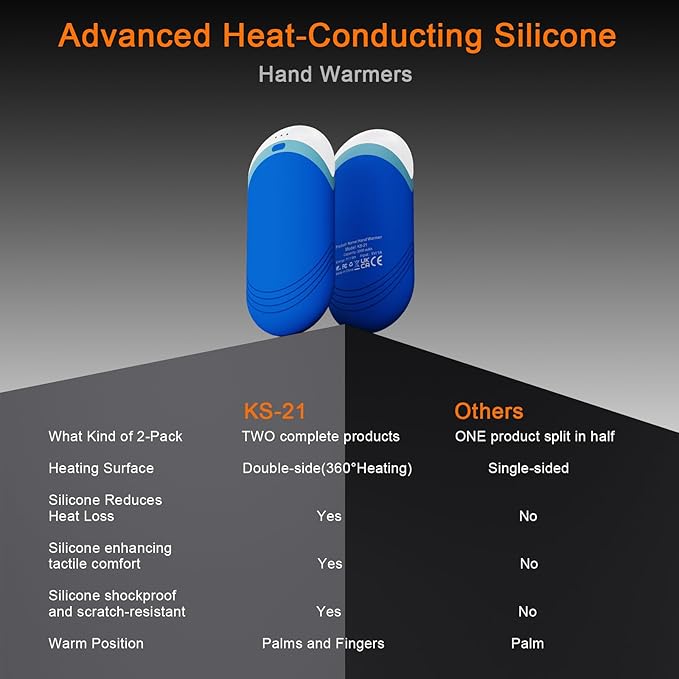 Karecel Thermally Conductive Silicone Rechargeable Hand Warmers 2 Pack, 6000mAh Double-Sided Heat AI Electric Hand Warmer, Portable Pocket Handwarmer, Fits in Gloves, Slim, Shockproof, Women Men Gifts