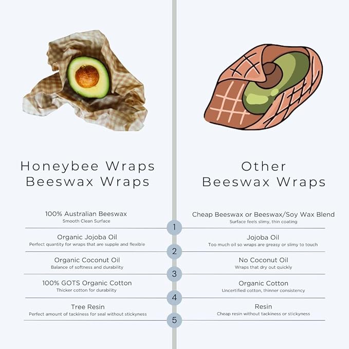 Honeybee Beeswax Wraps - Bird Pattern Beeswax Roll -Certified Organic Cotton Beeswax Wrap - Reusable Beeswax Wraps for Food - Plastic Wrap & Sandwich Bags Alternative - 40’’ x 13’’