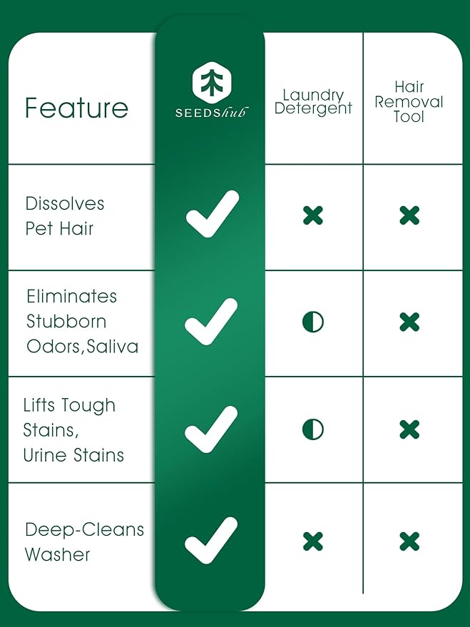 Pet Hair Remover for Laundry - Dog & Cat, Upgraded Higher Hair Dissolution, Detergent + Stain Remover, 6-Month Supply, HE/Top/Front-Load Compatible, Removes Residue & Odors, Septic Safe