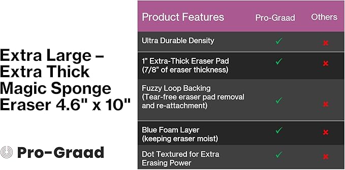 4610 Eraser Pads - 10 Pack 4.5" x 10" x 1" Commercial Grade Melamine Sponges for Floor, Tile, Grout, Baseboard, Walls-Durable & Versatile Cleaning - Pack of 10