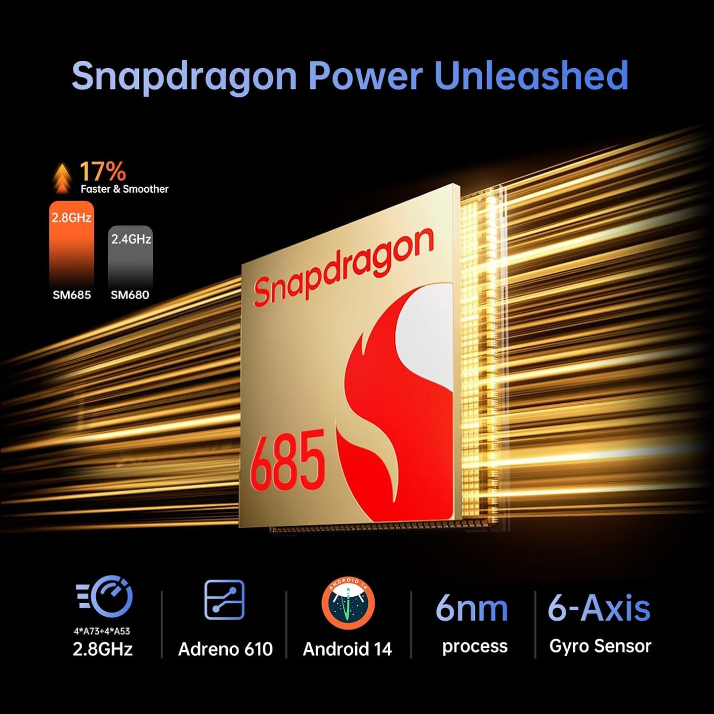 Android Tablet, 8.4 inch Android 14 Snapdragon 685 Processor, 12GB RAM 128GB ROM 1200*1920 IPS HD Touchscreen, 2.4G+5G Wi-Fi 6050mAh Battery Powerful Performance Tablet, 5MP+32MP Dual Cameras