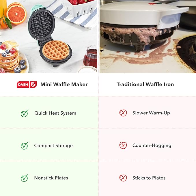 DASH Mini Waffle Maker - 4” Waffle Mold, Nonstick Waffle Iron with Quick Heat-Up, PTFE Nonstick Surface - Perfect Mini Waffle Maker for Kids and Families, Just Add Batter (Aqua)
