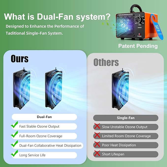 HHGM 168,000mg/h Dual-Fan Ozone Machine Generator High Capacity Ozone Odor Eliminator Odor Removal Air Purifier Ionizer & Deodorizer for Car, Home, Smoke, Pets, Industrial, Basement, Commercial