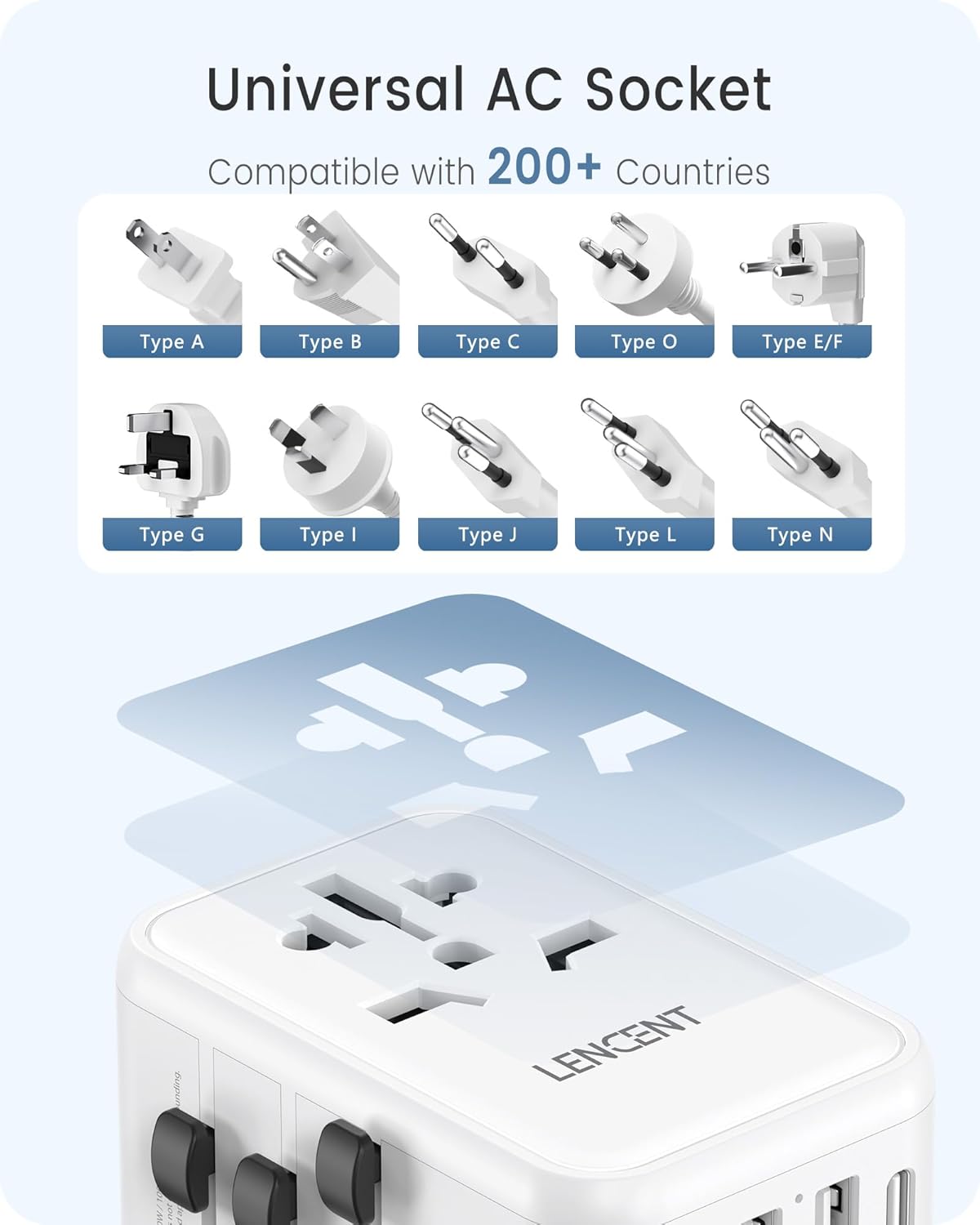 LENCENT Universal Travel Adapter, GaN III 45W International Charger with 3 USB Ports & 2 USB-C PD Fast Charging Adaptor, Worldwide Wall Charger for iPhone,Laptops, USA/UK/EU/AUS (White-45W)