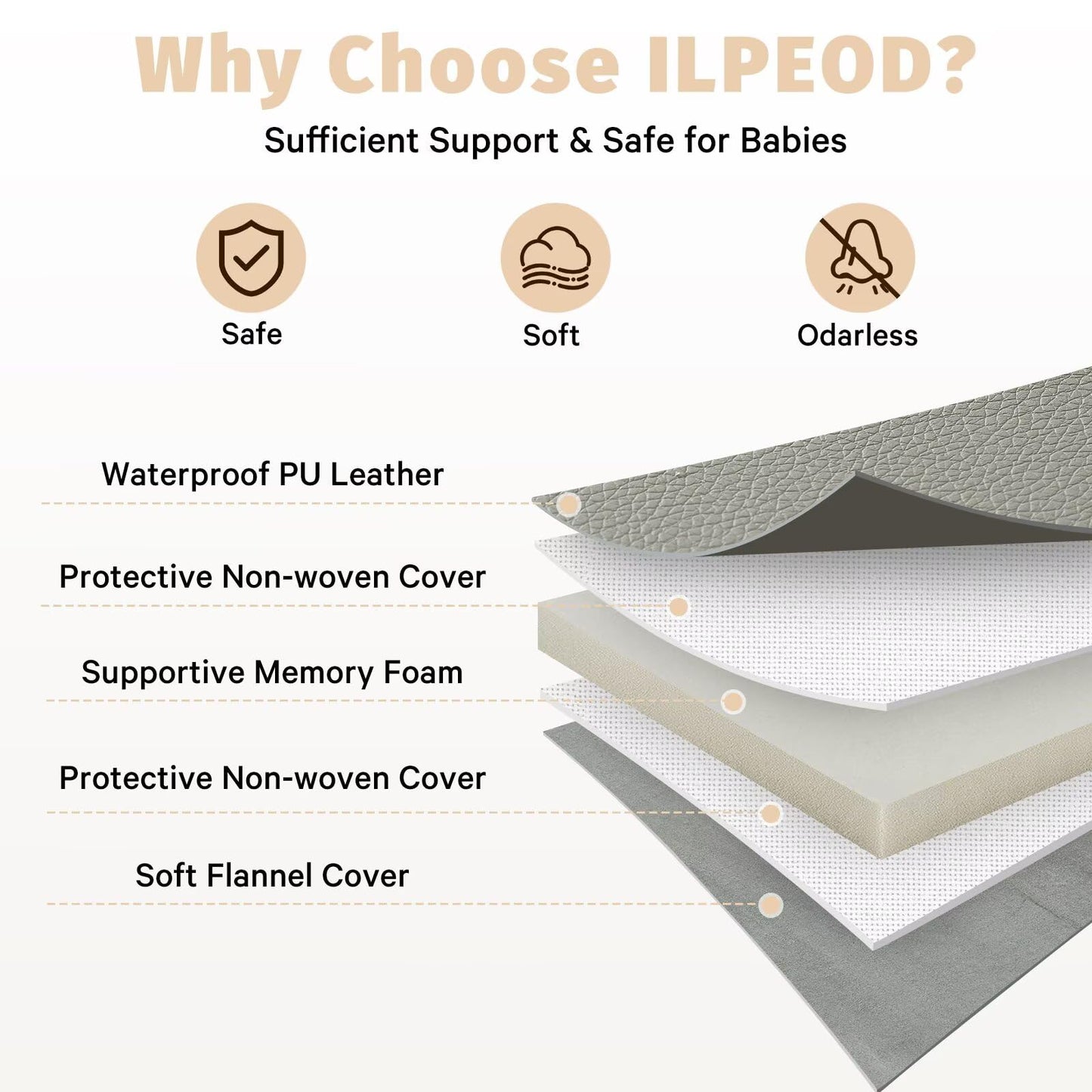 ILPEOD Waterproof Baby Play Mat for Floor Memory Foam 74 * 50 Cushion Playpen Playmat Tummy Time Crawling Mat Nursery Rug Thick Pad Create Soft & Safe Area for Infants,Toddler,Kids,Grey