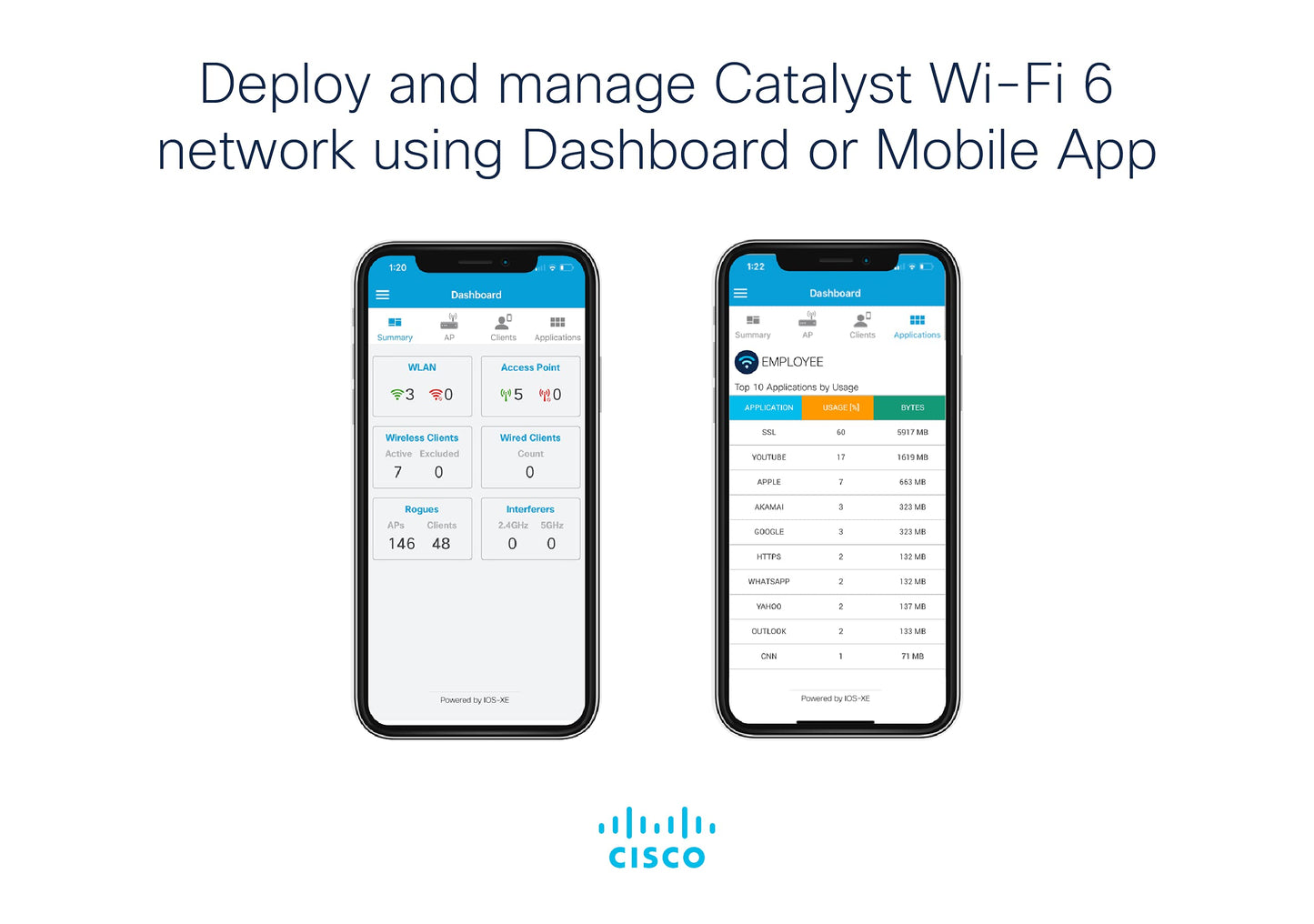 Cisco Catalyst 9120Axe-B Wireless Access Point, Wi-Fi 6, 4X4 Dual 5Ghz Radio, Mu-Mimo, Cleanair With Cisco Rf Asic, Poe, Externa