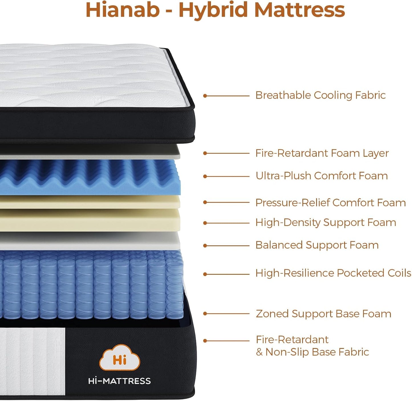 Full Size Mattress 12 Inch Hybrid Full Mattress in a Box, Memory Foam and Individual Pocket Springs for Pressure Relief, Medium Firm, CertiPUR-US Certified, Fiberglass-Free