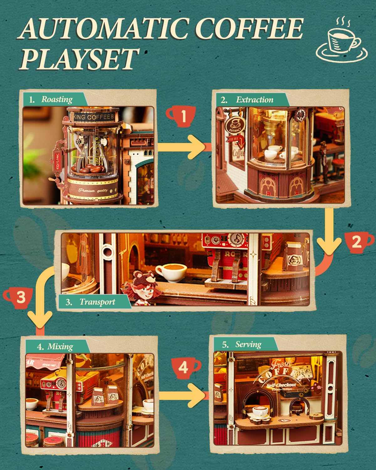 ROKR Moving Dream Coffee Factory DIY Miniature House Kit - 3D Wooden Puzzles for Adults with Music Box & LED Lights, No Glue Kinetic Model Building Kit, Unique Home Decor Gifts for Adults Women Men
