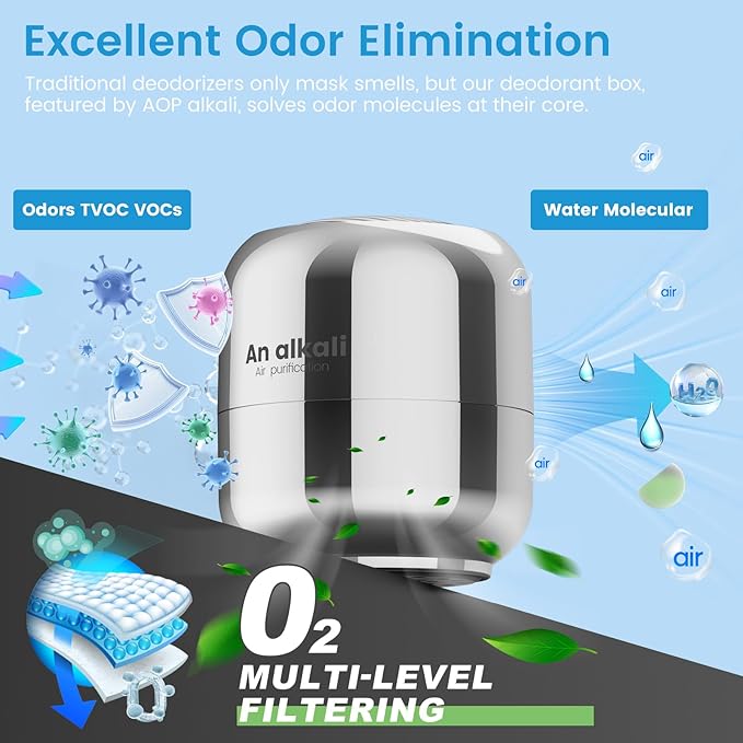 Fridge Deodorizer – 1 Pack Refrigerator Odor Eliminator, Lasts 10 Years, Chemical-Free Fresh Odor Eliminator Kit, More Effective Than Baking Soda, for Kitchen Appliances, Closet, Car, Pet Areas-Silver