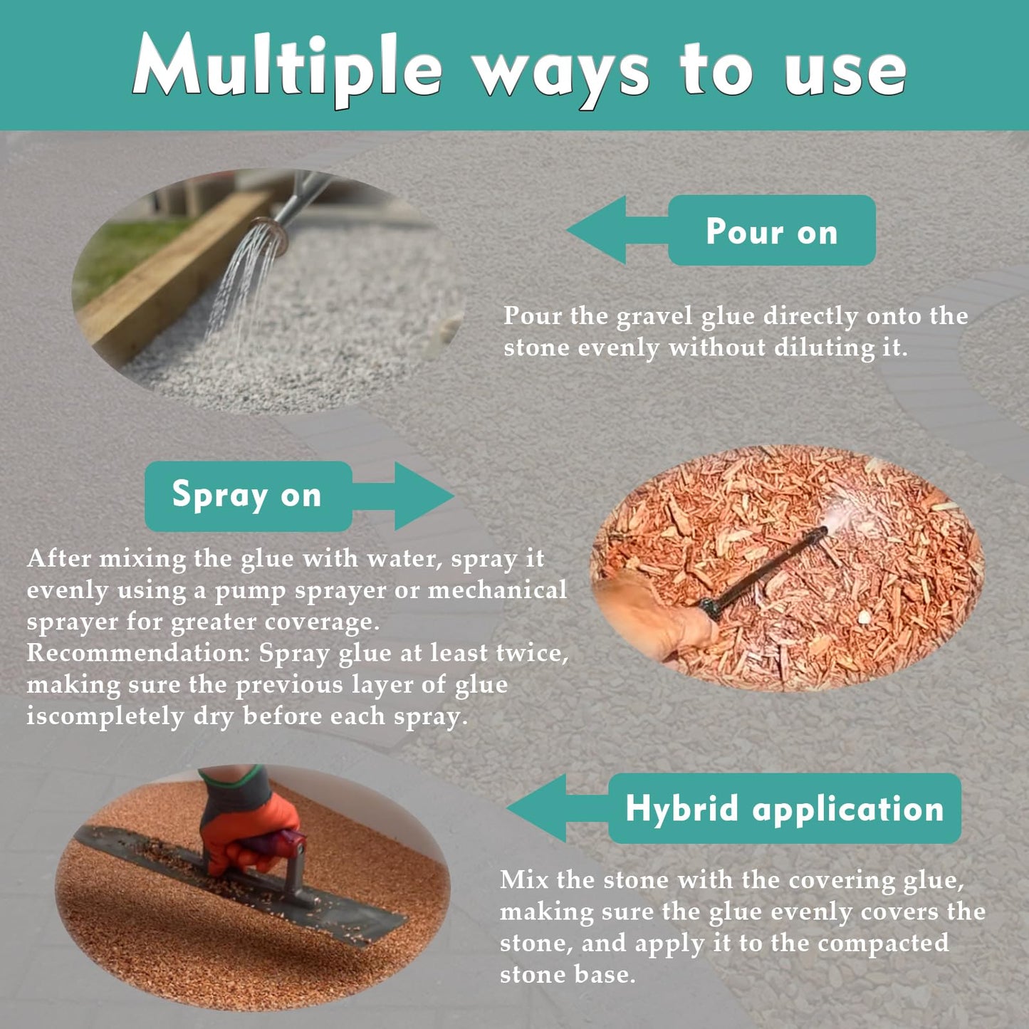 Rock Glue for Landscaping, Fast Drying Lockdown Sticky Rock Glue, Reliable and Non-Toxic Gravel Binder for Rocks, and Pea Gravel, Lasts up to 12-24 Months