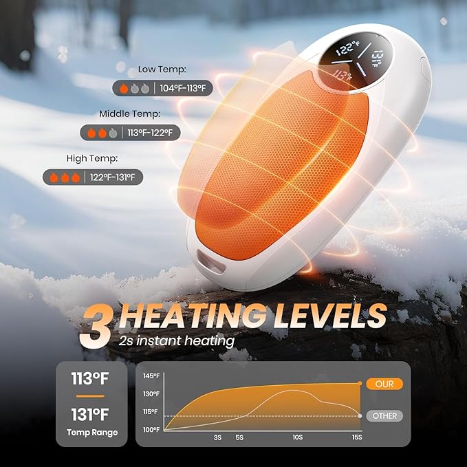 Hand Warmers Rechargeable 2 Pack Electric Hand Warmers Magnetic, 24Hrs Long Soft Heating Pocket Heater Gifts for Men Women Christmas Hiking Golf Hunting Ski