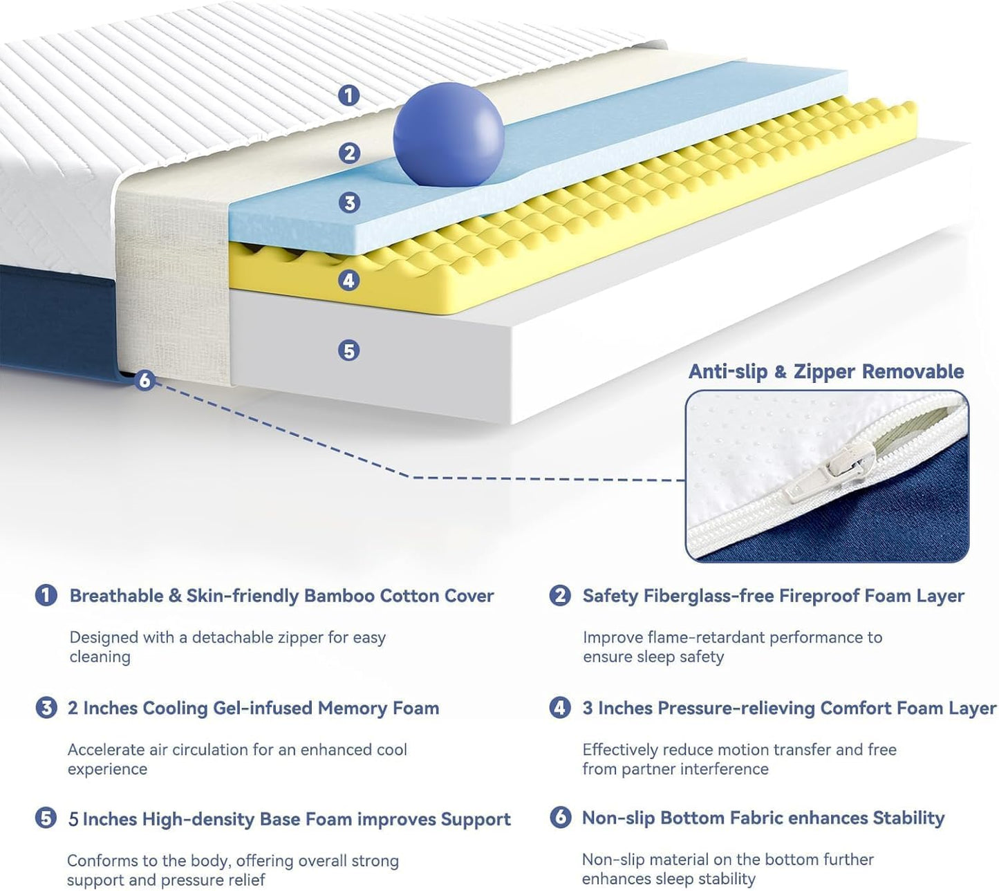 SDHYL Full Mattress, 10 Inch Gel Infused Memory Foam Mattress for Good Sleep, Bed in a Box Mid Firm CertiPUR-US Certified & Fiberglass Free, Washable Cover, 75"*54"