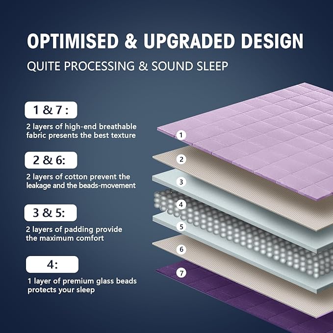 yescool Weighted Blanket for Adults (20 Lbs, 60”X 80”, Purple) Heavy Thick Bed Blanket Queen/Full Size for Sleeping Perfect for 190-210 Lbs, Cozy Gifts for Women, Machine Washable