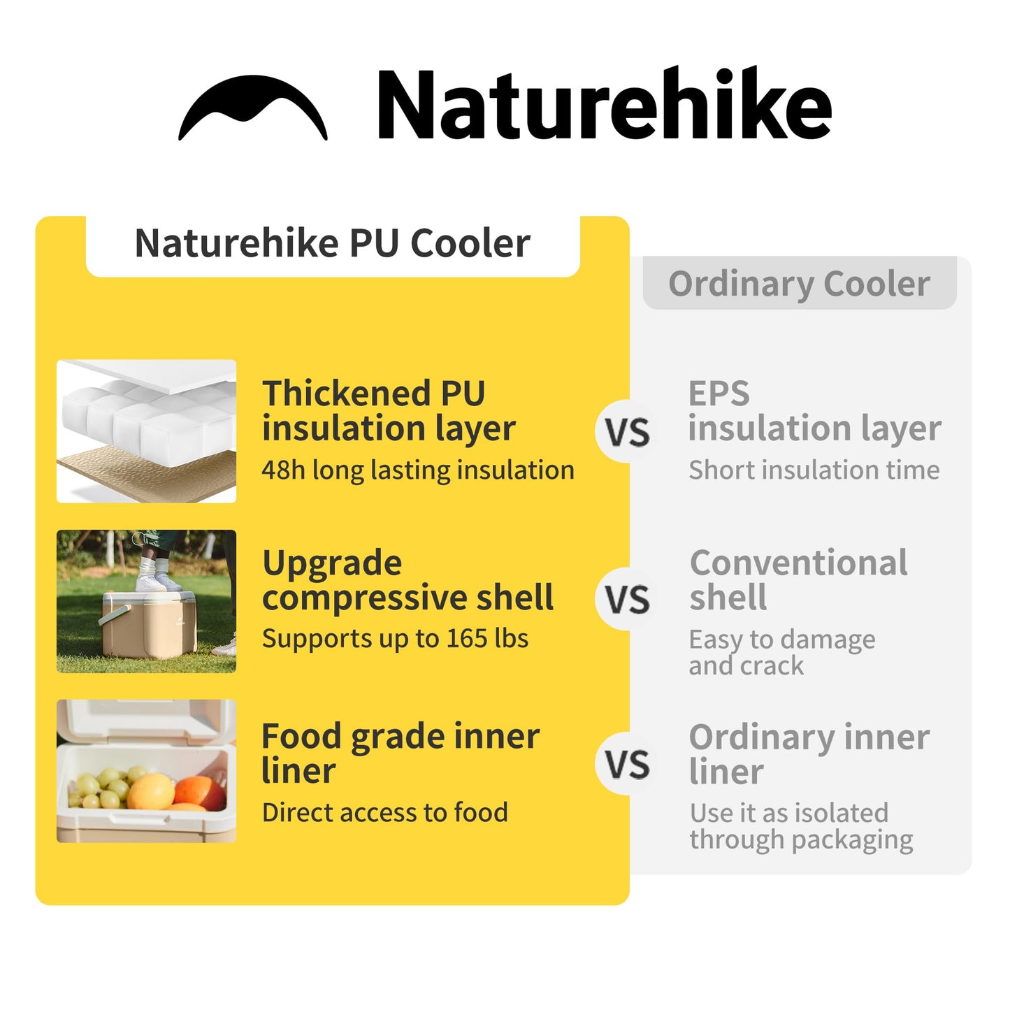 Naturehike 5.3 QT Hard Cooler, Mini Insulated Ice Chest Box, Portable Ice Retention Cooler for Beach Camping Picnic Fishing Barbecue