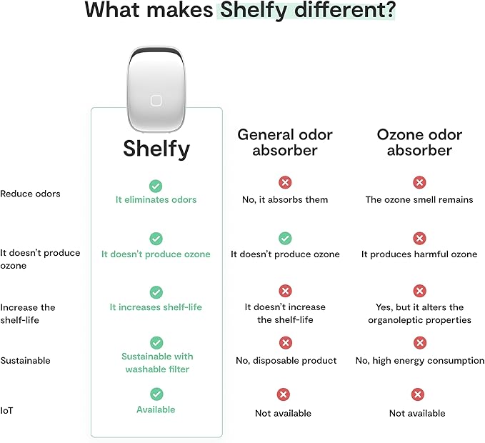SHELFY Smart Refrigerator Device | Extends Food Freshness and Reduces Food Waste | Removes Bad Odors | IoT Technology | Photocatalytic and Washable Filter | USB-C Charging