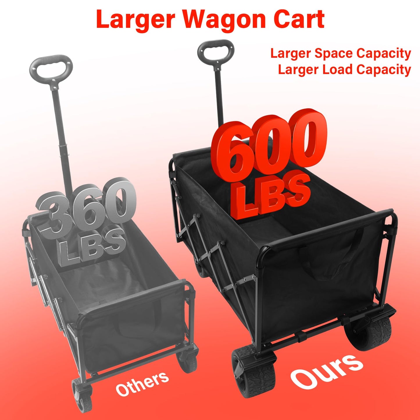 Collapsible Wagon Cart Foldable, 600LBS Beach Wagon with Big All-Terrain Wheels & Brakes, Heavy Duty Folding Utility Carts with Cup Holders for Garden, Camping, Sports, Groceries, Shopping