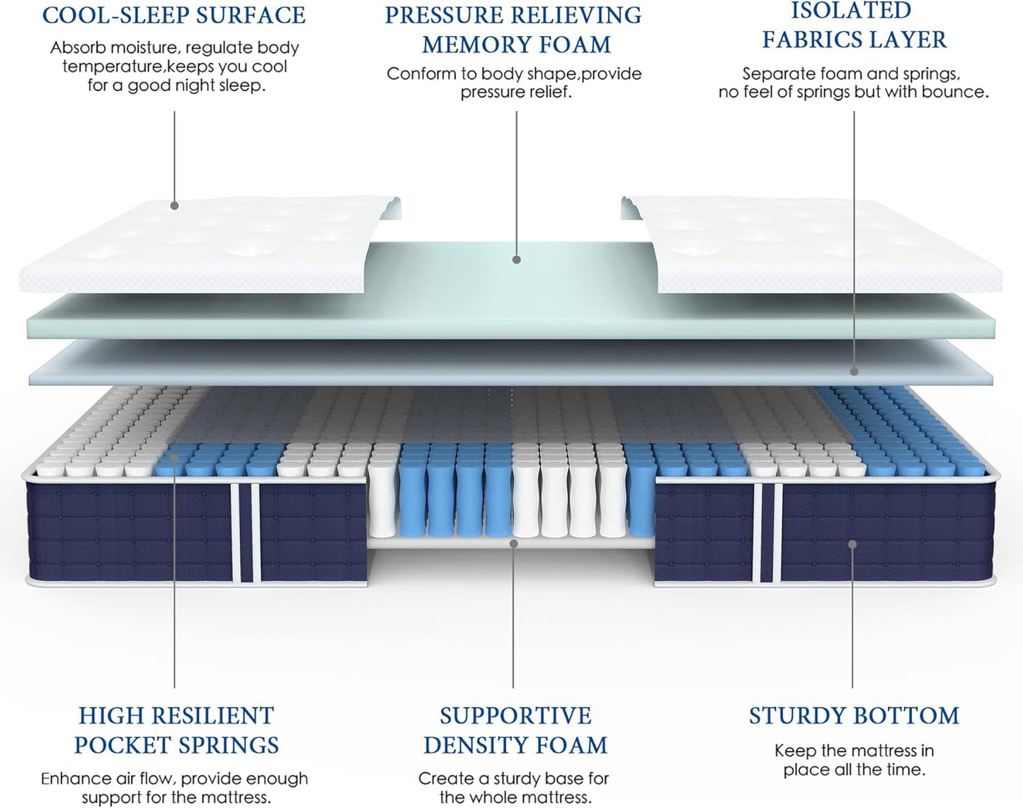 Coolvie Twin Mattress, 10 Inch Twin Size Hybrid Mattress, Individual Pocket Springs with Memory Foam, Bed in a Box, Cooler Sleep with Pressure Relief and Support