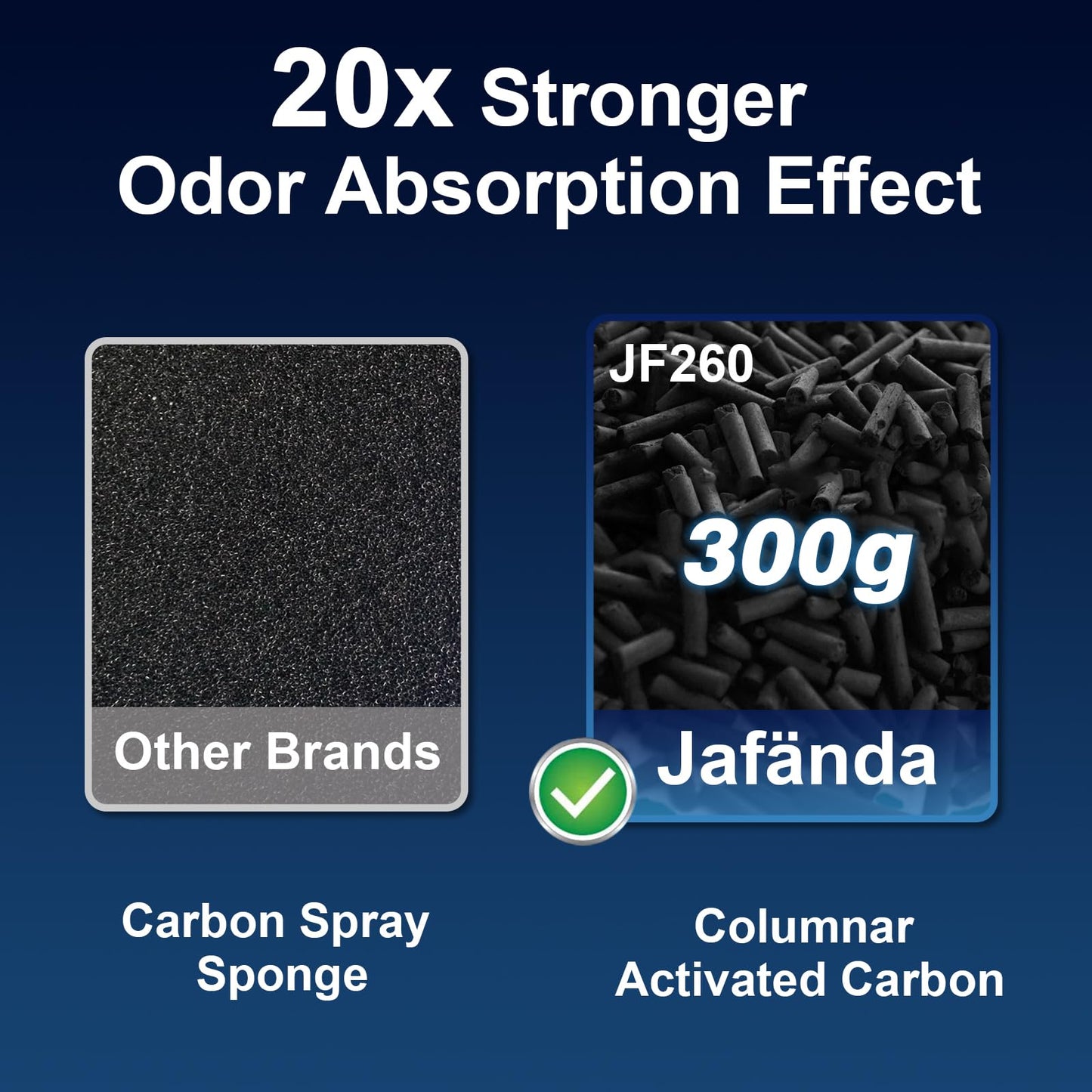Jafnda Air Purifiers For Home Large Room Up To 1190Ft, True Hepa 13 Filter, Activated Carbon Remove 99.97% Dust Smoke Odor Polle