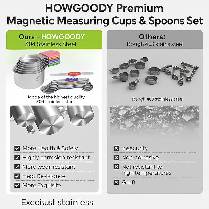 Magnetic Measuring Cups & Spoons Set|304 Stainless Steel Dual Scale Set of 15, Strong N52 Magnetic Nesting Design with Leveler, for Dry&Liquid Ingredients, Dishwasher Safe(Colorful)