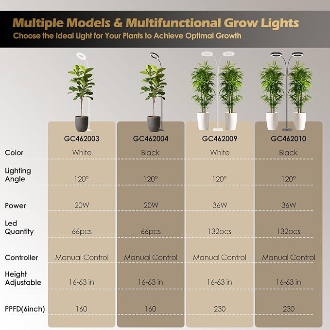 GLOWRIUM Grow Lights for Indoor Plants, Full Spectrum LED Grow Light Floor Lamp with Stand Adjustable Height and Angle, Black Plant Light with 3/9/12H Grow Light Timer (White, 20W)