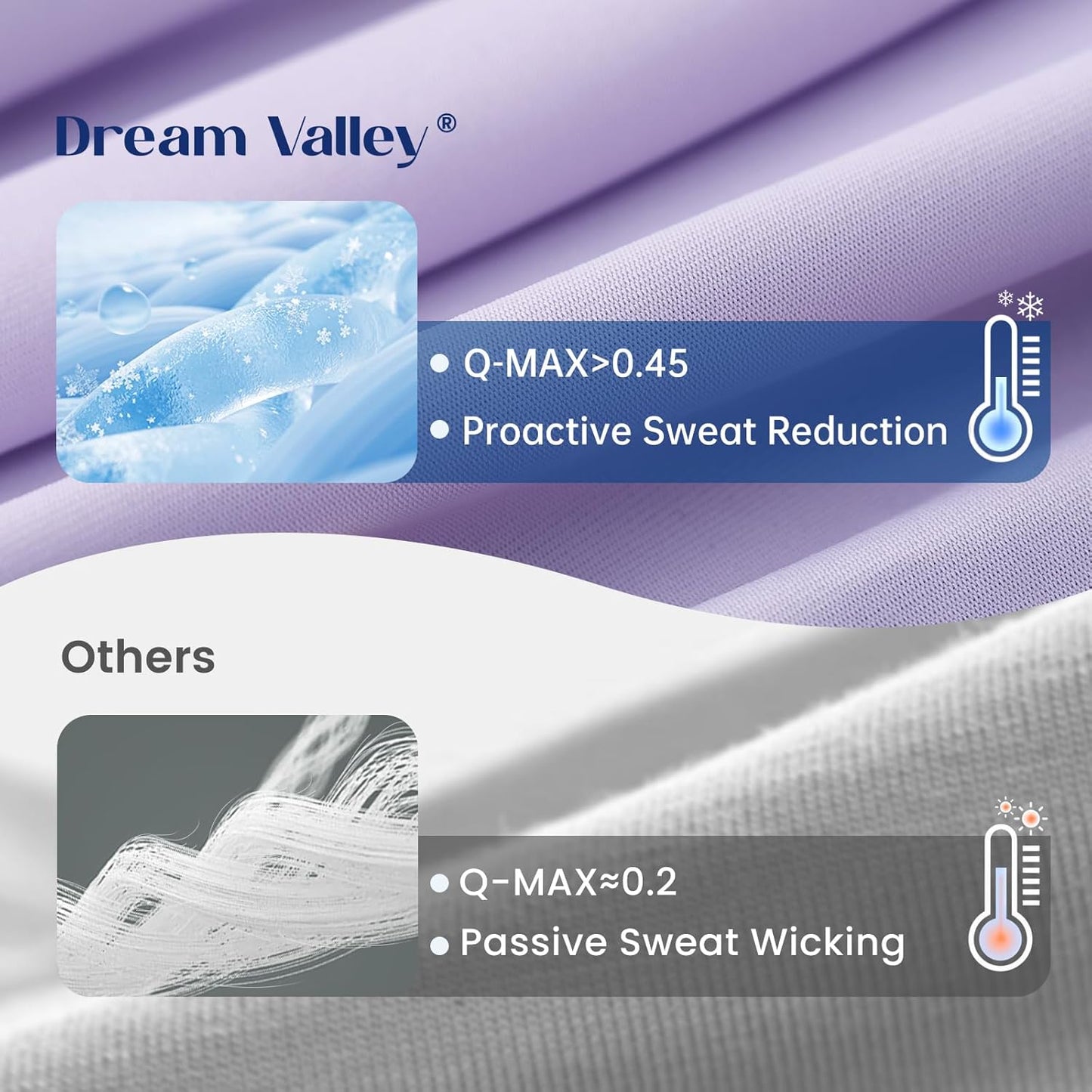Dream Valley® Outlast® Deepsleep Cooling Comforter, Full/Queen Size, NASA-Grade Space Technology Cooling Blanket for Hot Sleepers Night Sweats, Q-Max > 0.45 Aerocool™ Breathable, Lavender Fog, 90"x90"