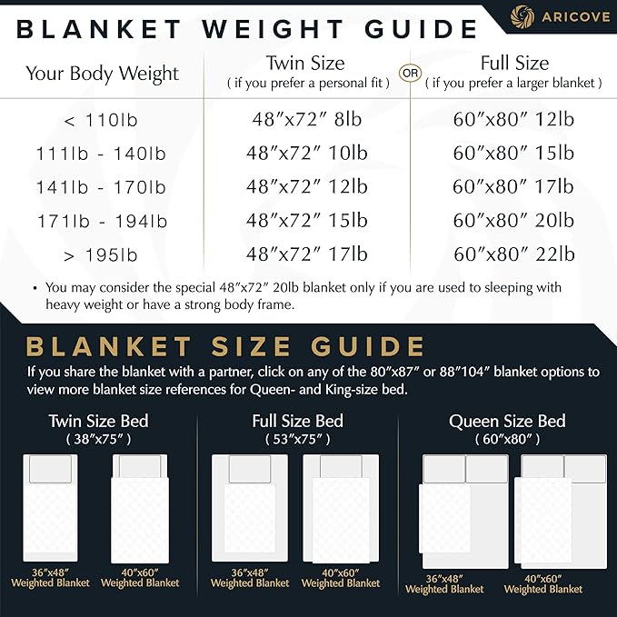 Aricove Weighted Blanket for Kids and Adults, 5 lbs, Small Weighted Blanket for Travel/Home, Soft Bamboo Viscose, 36x48 inches, Machine Washable, White