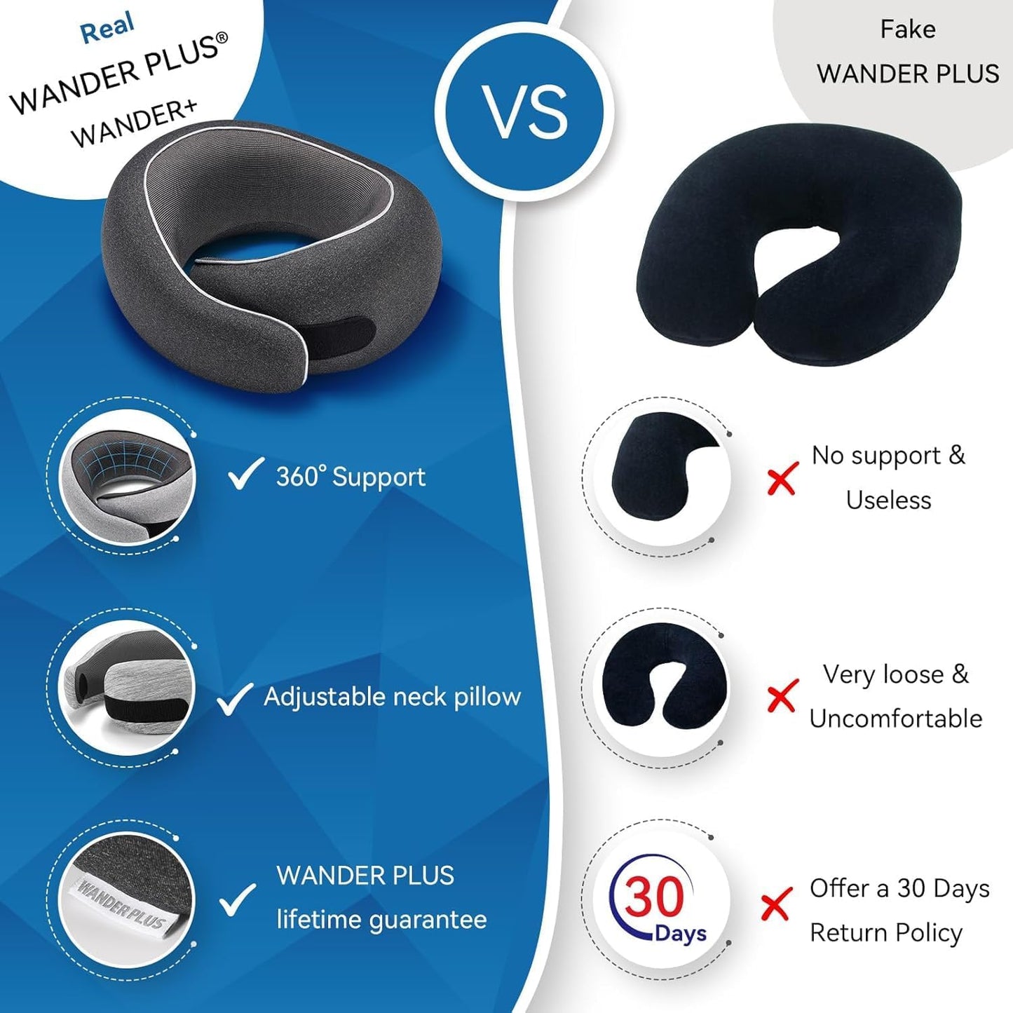 WANDER PLUS® Travel Neck Pillow, Memory Foam Neck Pillow for Airplanes, Comfortable Breathable Cover, 360 Degree Support Ergonomic Design Best for Sleeping Plane Train Travel Essentials Max Sky Blue
