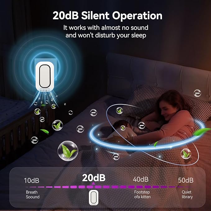 Plug In Air Purifier With 4 Negative Ion Output Heads,Small Air Freshener With Backlight,Quiet and Energy-Saving, Ideal Air Cleaners for Home,Bedroom,Office,Living Room (4)