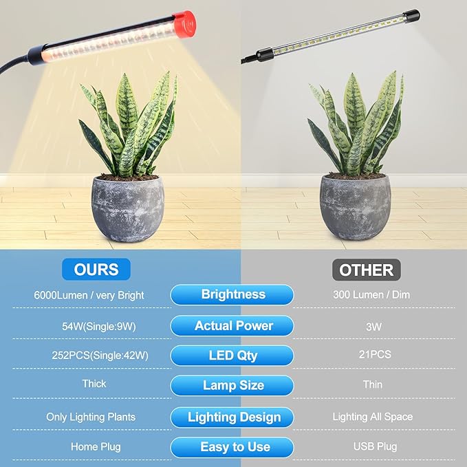 6Head Grow Light on Stand for Large and Tall Indoor Plants, Bonsai Tree, Bright and Big Coverage Plant Growing Lamps, 4/8/12/16/20H Timer, 54 Watt Power Draw, NO Need Adapter, 360° Gooseneck