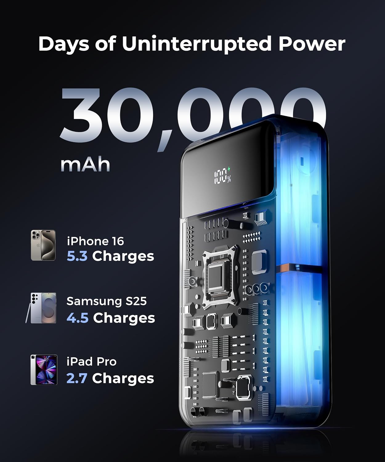 Portable Charger Power Bank - 30000mAh 65W Laptop Travel Essentials Battery Pack USB C Built in Cable Phone Fast Charging Compatible with iPhone 16 15 14 13 iPad MacBook Samsung Google (Purple)