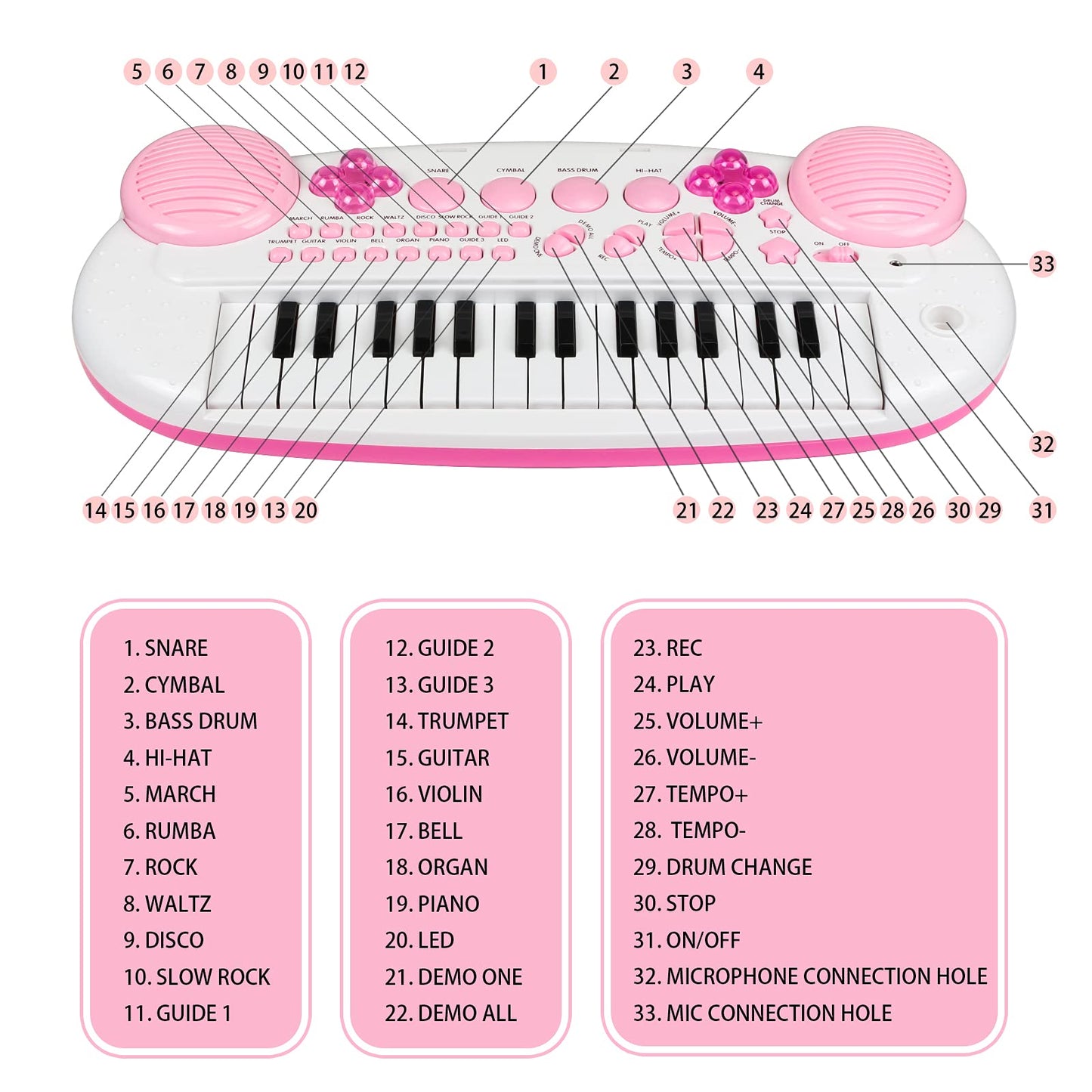Kids Piano Keyboard Toys, 31-Keys Piano for Toddler Ages 3-5-9, Educational Toys with Microphone, Stool, Portable Multifunction Electronic Musical Instrument, 3+Year Old Girls Birthday Gift Ideas-Pink