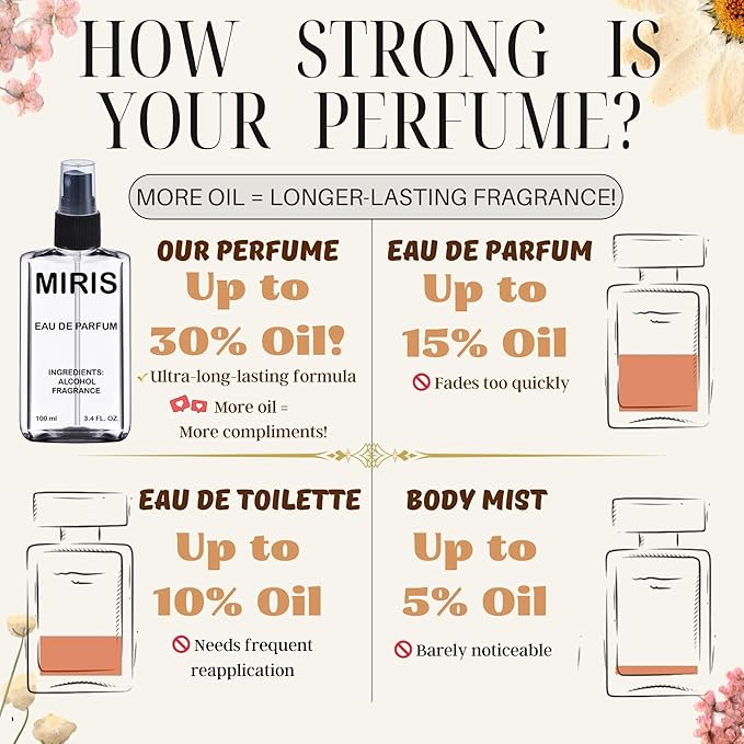 MIRIS No. 66626, Inspired by Orion, Long-Lasting Unisex Eau de Parfum for Women & Men, Spray 3.4 Fl Oz / 100 ml