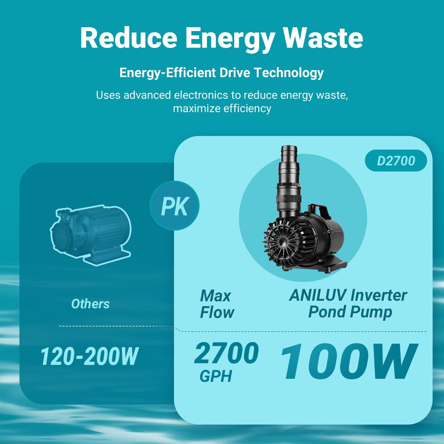 ANILUV 2700GPH Inverter Pond Pump, 100W Energy Efficient Submersible Pump | 14ft Lift Height, Pond Pumps for Outdoor Ponds – Ideal for Koi Ponds, Waterfalls, Hydroponics & Fish Tanks