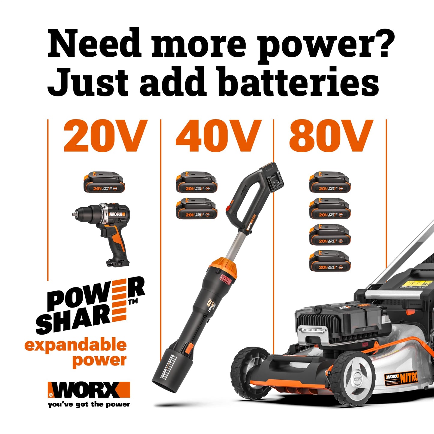 WORX Nitro 16" Cordless Lawn Mower, 2 in 1 Electric Mower with with Brushless Motor, Lightweight Push Lawn Mower for 1/4 Acre, 2 Batteries & Charger Included, WG737