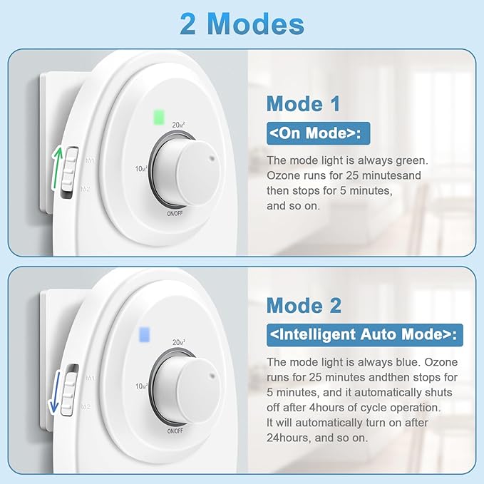 ICARE Ozone Odor Eliminator for Strong Odor 120mg/h Cat Litter Deodorizer Dog Poof Odor Removal Home Plug in Air Purifier for Toilet Kitchen Pets Shoe Smoke Car Formaldehyde Air Freshener