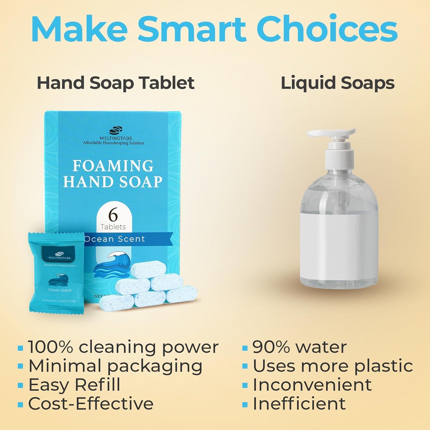 Foaming Hand Soap Tablets Refill 10 Tablets – Ocean Scent, 6-Pack Concentrated Tablets for Foaming Soap, Quick Dissolve and Mess Free