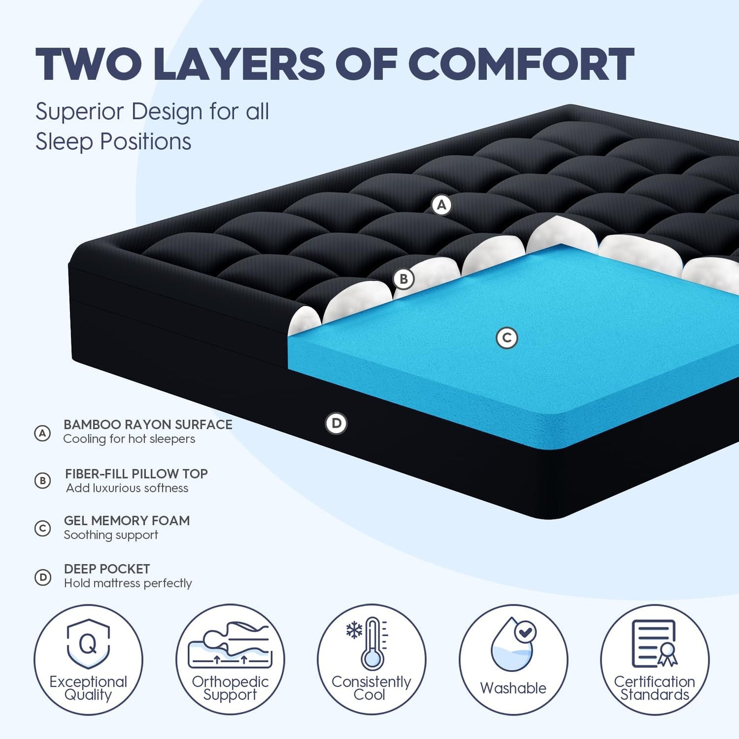 ELEMUSE Dual Layer 3 Inch Memory Foam Mattress Topper Twin, 2 Inch Cooling Gel Memory Foam Plus 1 Inch Down Alternative Pillowtop Mattress Pad with Cooling Cover, Soft Comfort Support, Black