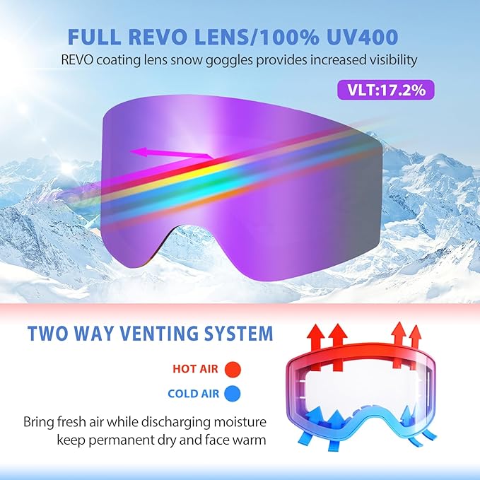 EXP VISION Ski/Snowboard Goggles Parent-child Snow Goggles Over Glasses for Men, Women Youth Kids