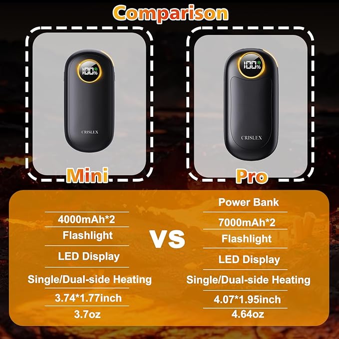 Hand Warmers Rechargeable, Dual-Sided Heating with LED Display, Flashlight, 4 Heating Levels Electric Pocket Heater for Raynauds, Golf, Camping, Hunting, Gifts for Christmas Men Women
