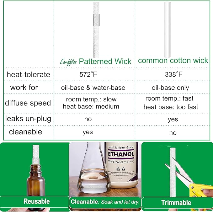 Plug in Oil Diffuser, 2 Packs Blank for DIY Air Freshener Make Unique Home Scent Aromatherapy, Work w/Essential Oil, EO+Water, Fragrance Refill for Plugins (2 Polarized Plug+2 Glass+2 Wick)