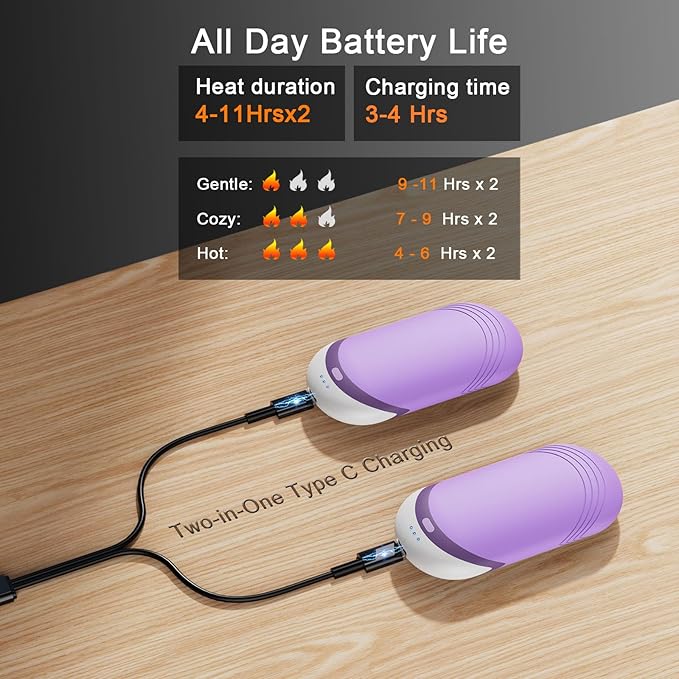 Karecel Thermally Conductive Silicone Rechargeable Hand Warmers 2 Pack, 6000mAh Double-Sided Heat AI Electric Hand Warmer, Portable Pocket Handwarmer, Fits in Gloves, Slim, Shockproof, Women Men Gifts