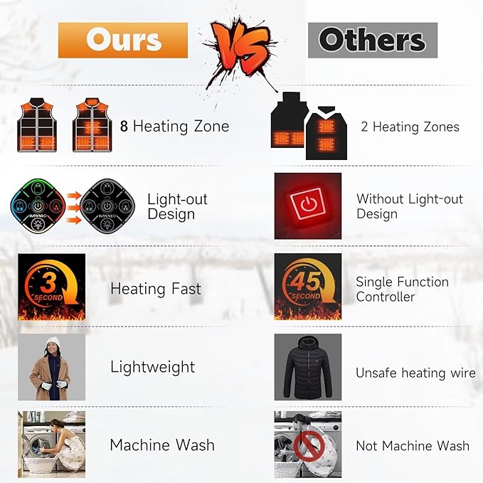 KOVNLO Heated Vest for Women With Battery Pack Included, Smart Button with Light-out Design, Electric Heated Jackets