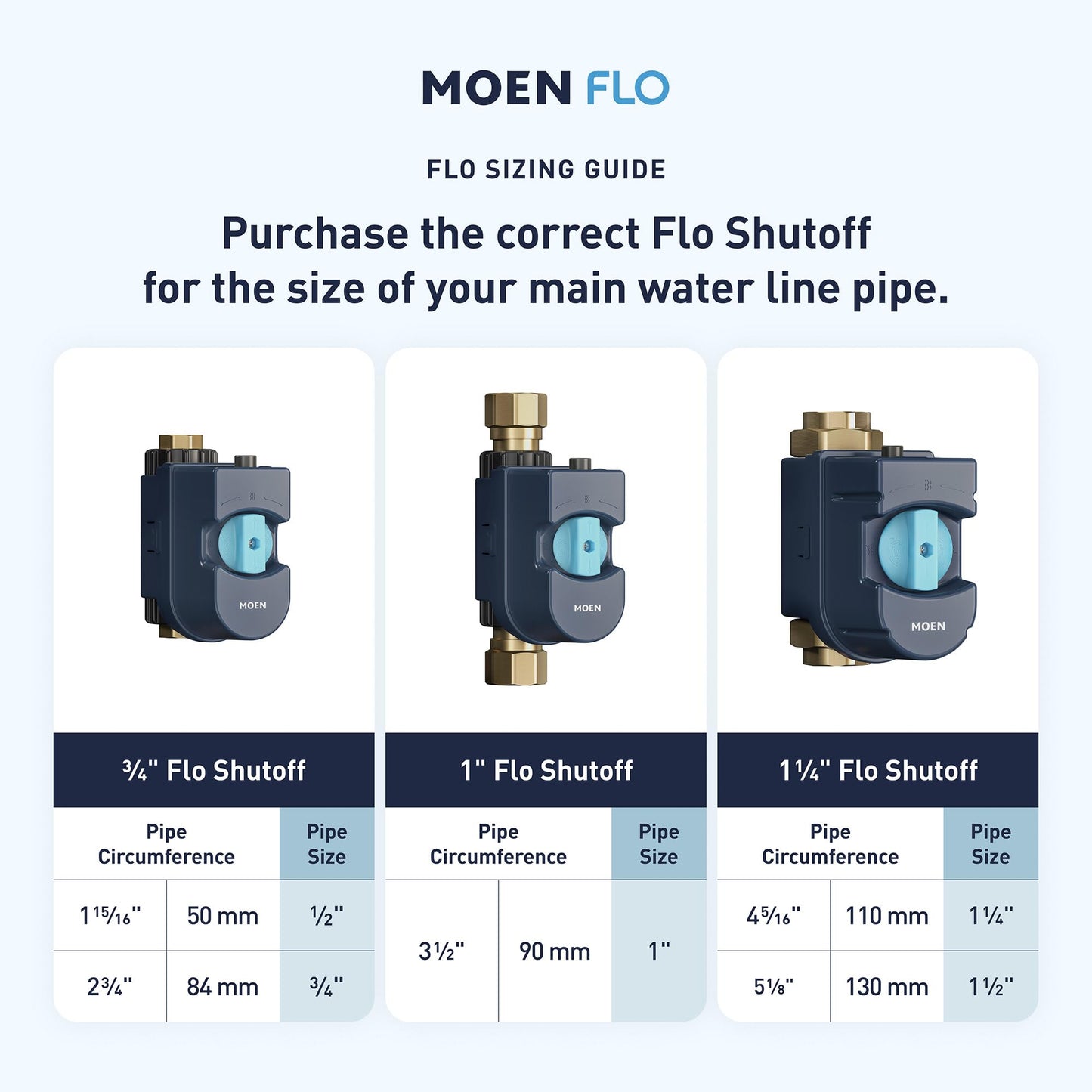 Moen 900-006 Flo by Moen 1-Inch Smart Water Shutoff with 920-005 Flo by Moen Smart Water Detector, 3-Pack
